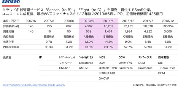 sansan